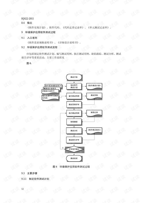 環(huán)境保護應用軟件開發(fā)管理技術規(guī)范