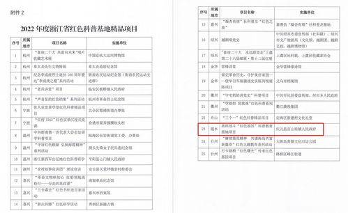 麗水健康科普教育基地 唯一省級(jí)榮譽(yù)背后的科學(xué)探索